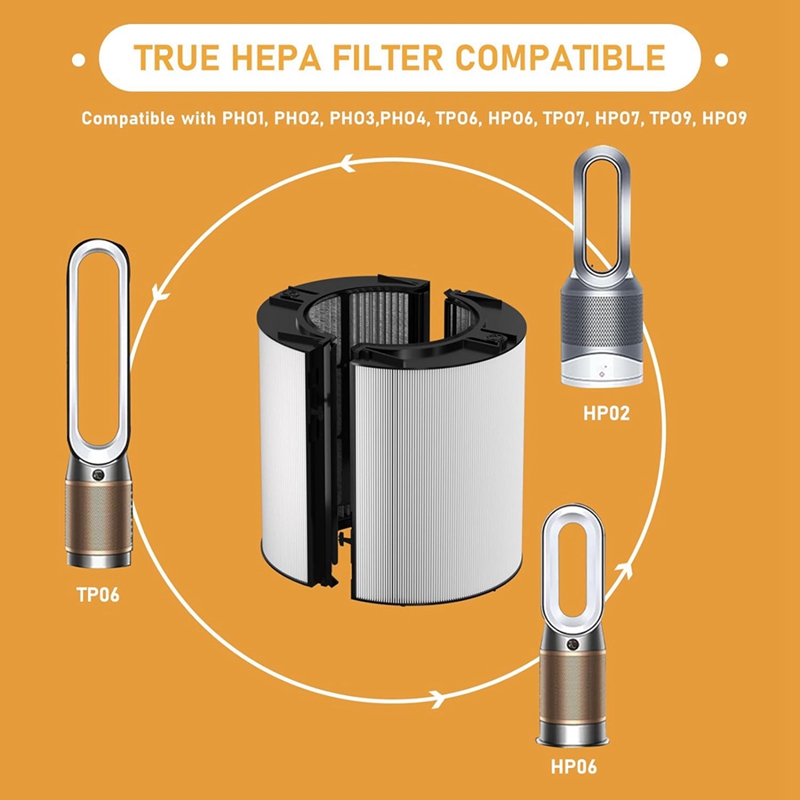 HEPA Filter Replacement Access - Dyson Fan Tp07 ulasan dan harga