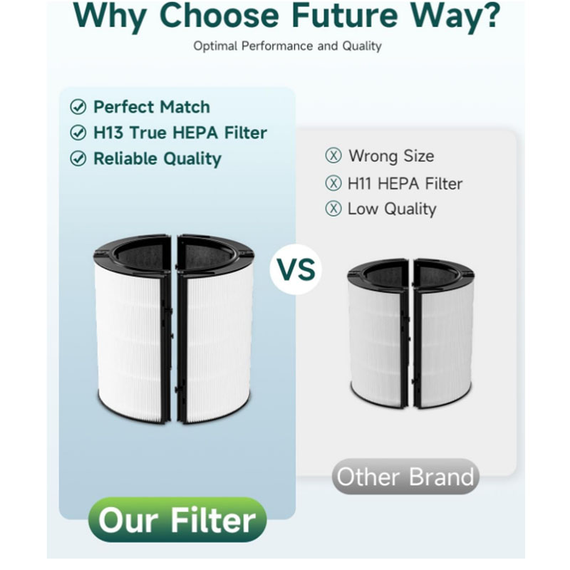 HEPA Filter Replacement Access - Dyson Fan Tp07 ulasan dan harga